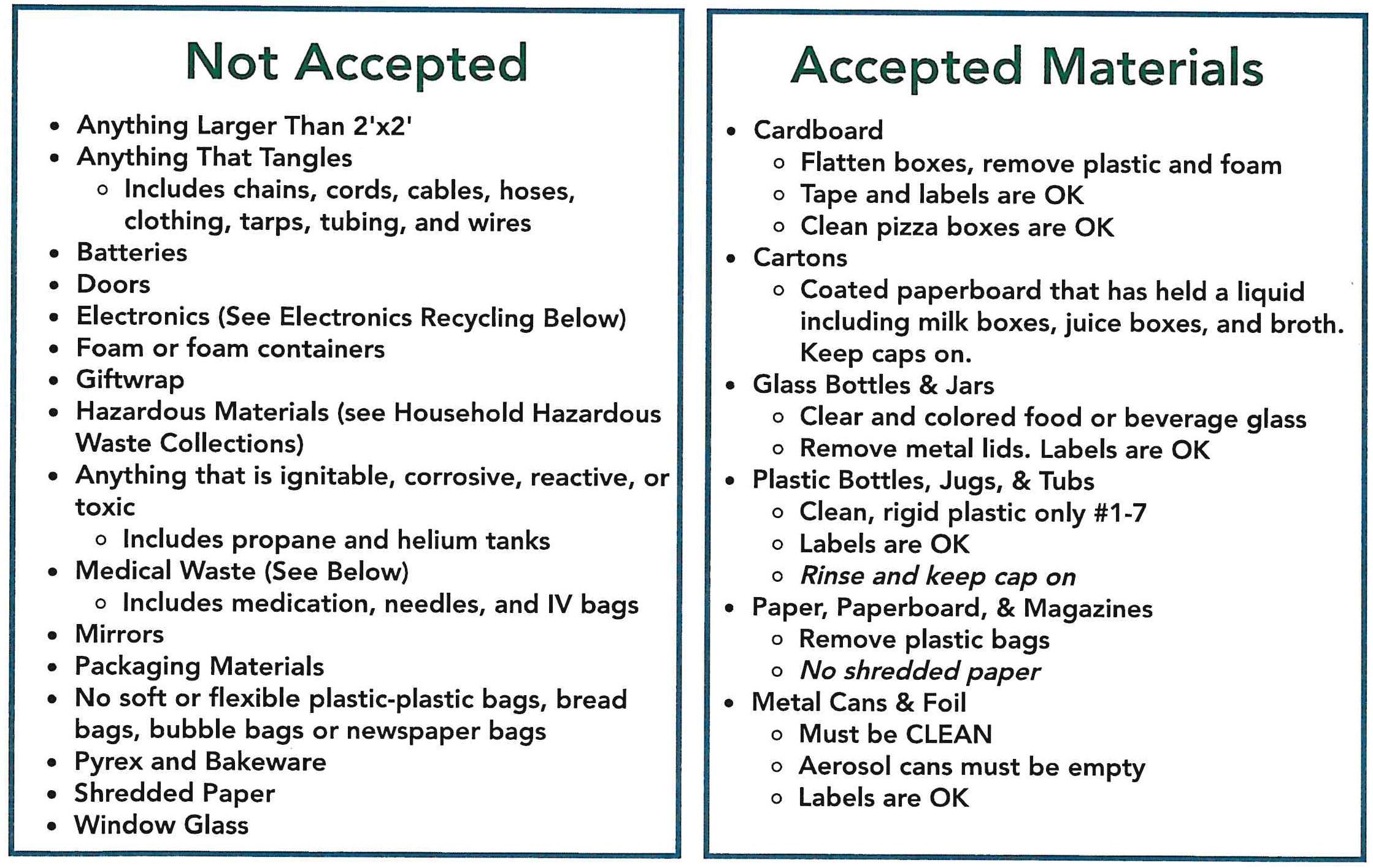 Accepted Materials